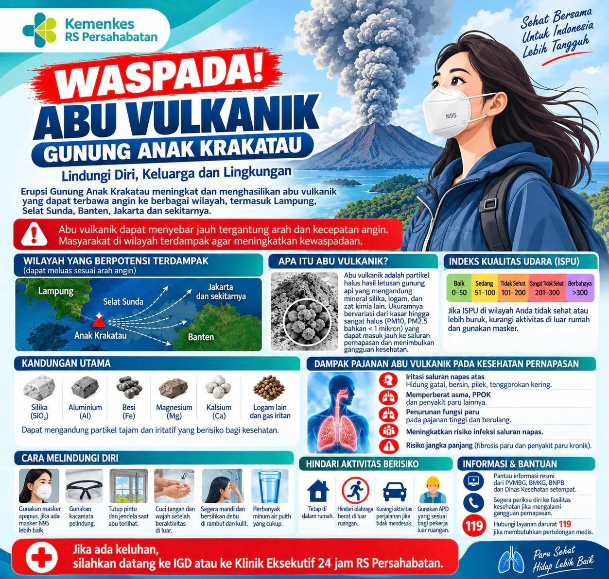 Waspada Abu Vulkanik Anak Gunung Krakatau 